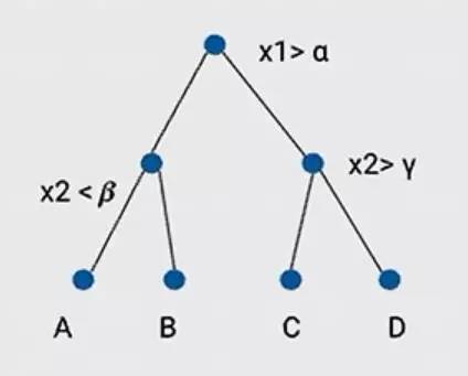 Tensorflow的袋子。