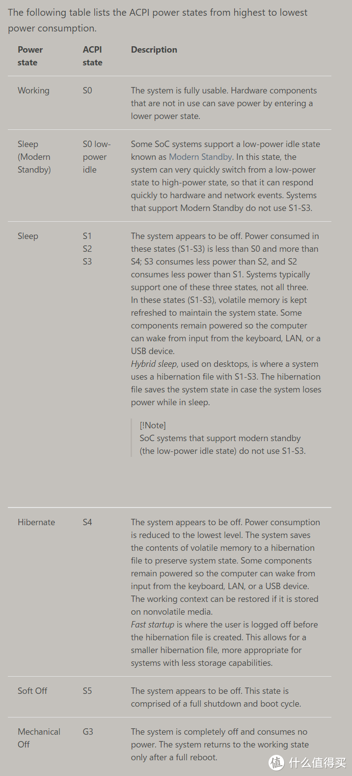 WOL 网络唤醒避坑指南：常见问题的分析与内容补充