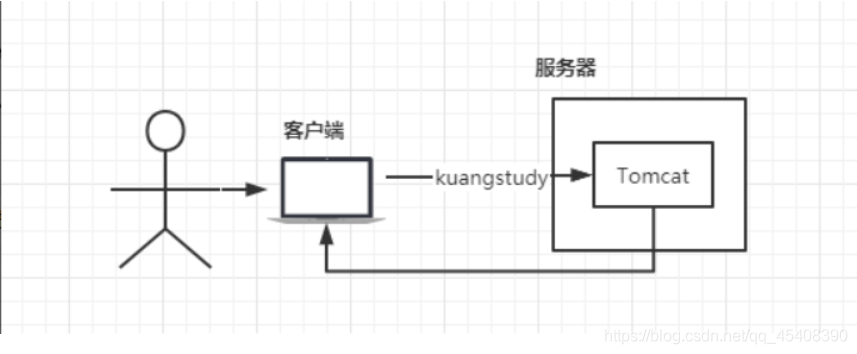 [外链图片转存失败,源站可能有防盗链机制,建议将图片保存下来直接上传(img-oyCWh5ol-1628237351424)(Nginx.assets/1628221226329.png)]