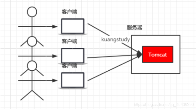 [外链图片转存失败,源站可能有防盗链机制,建议将图片保存下来直接上传(img-BQ7Is1Yt-1628237351429)(Nginx.assets/1628221258323.png)]