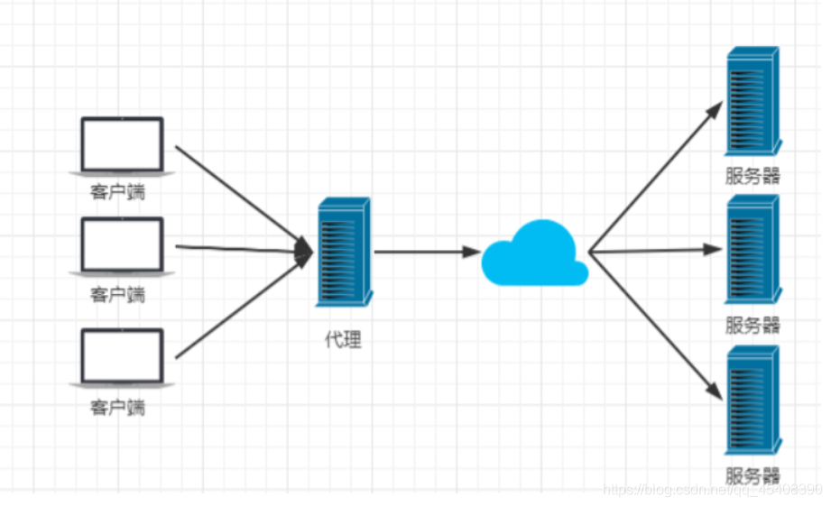 [外链图片转存失败,源站可能有防盗链机制,建议将图片保存下来直接上传(img-pEhZ2NO8-1628237351438)(Nginx.assets/1628221458725.png)]