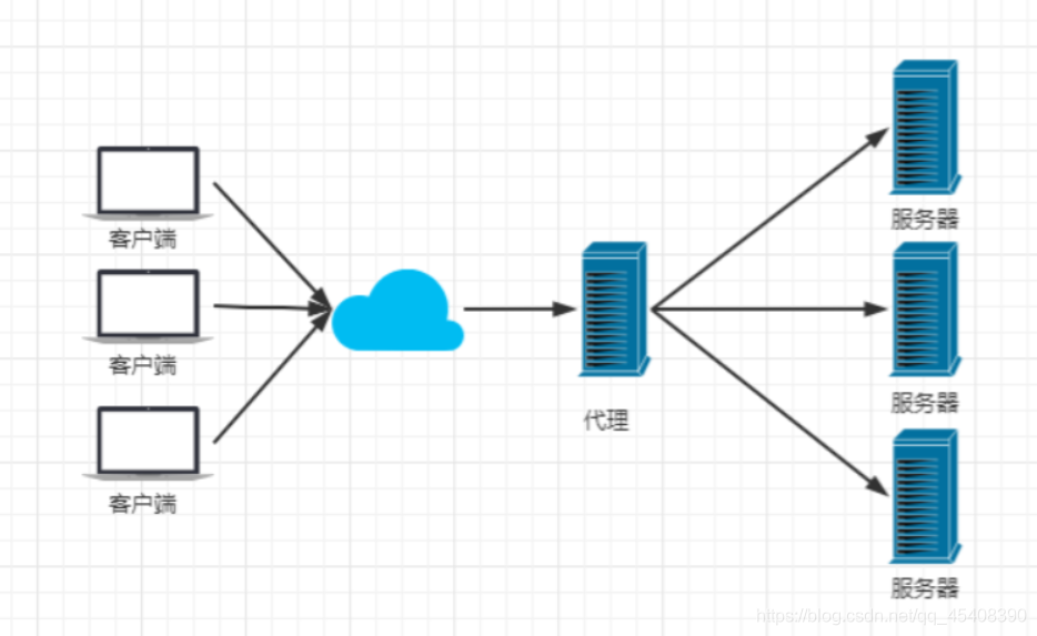 [外链图片转存失败,源站可能有防盗链机制,建议将图片保存下来直接上传(img-gEQ62nTv-1628237351440)(Nginx.assets/1628221515354.png)]