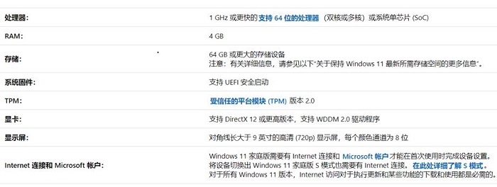 带你详解8代酷睿是否支持Win11
