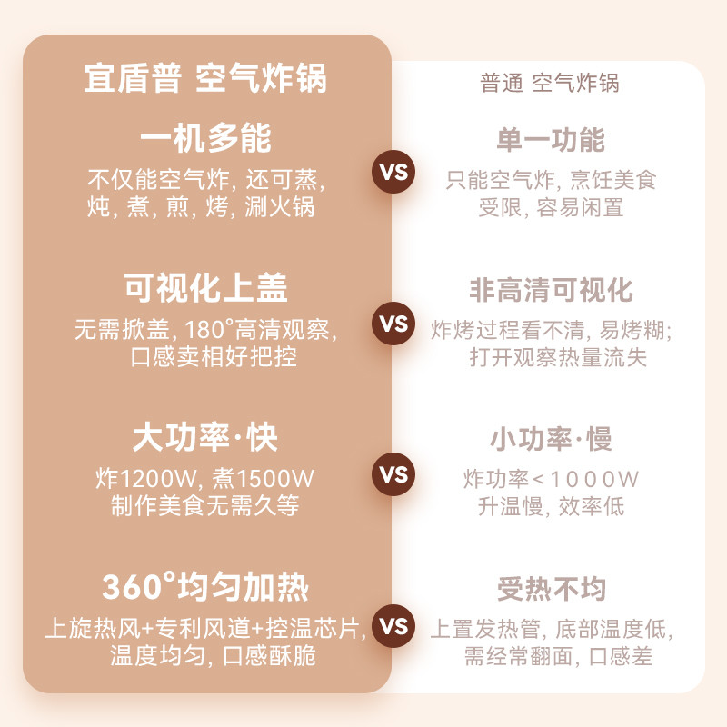 新年礼物/年会奖品怎么买?保姆级新年/年会礼品购买教程!