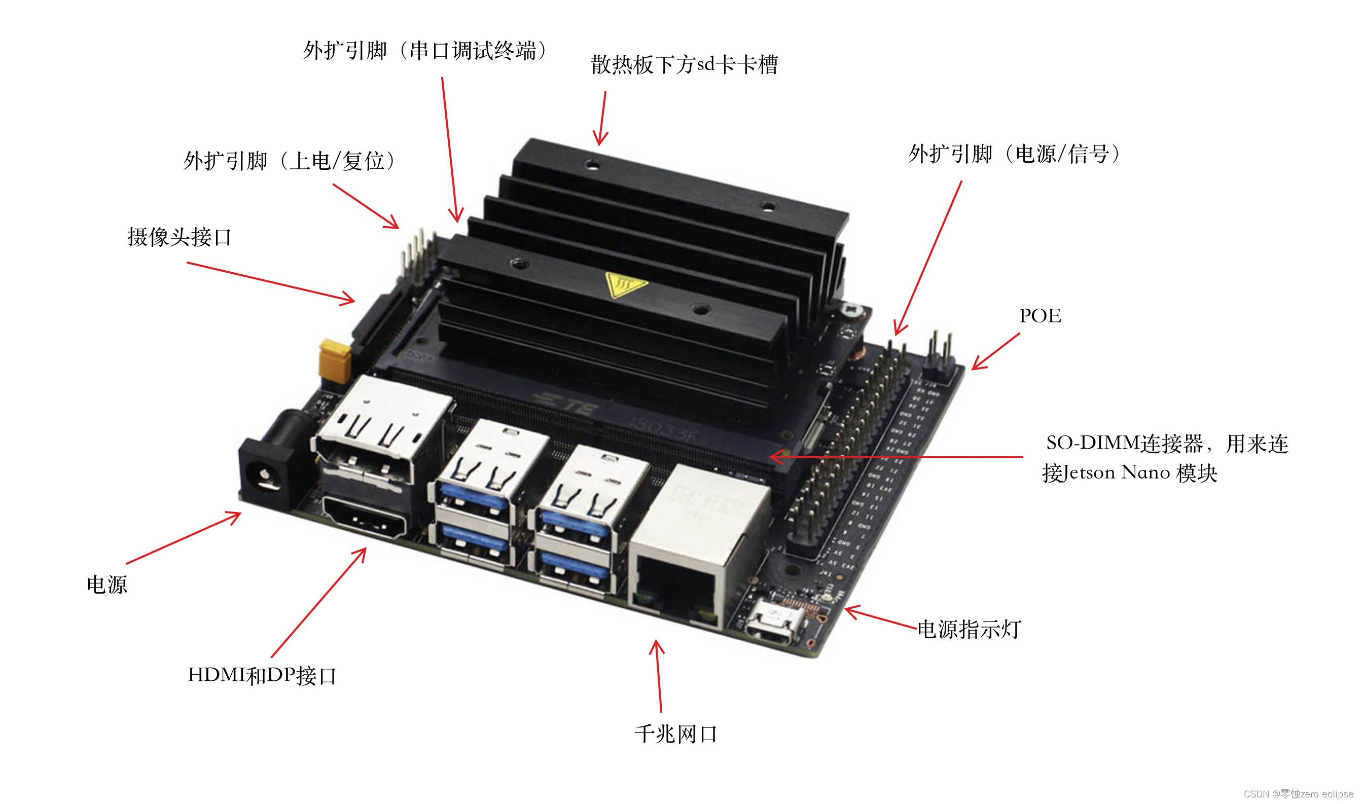[外链图片转存失败,源站可能有防盗链机制,建议将图片保存下来直接上传(img-8QTbicFD-1639885179873)(media/16392800565840/16392886676532.jpg)]