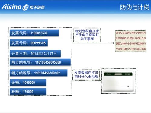 提供全版的税款发票账单,软件金磁盘幻灯片。