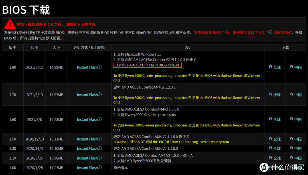 Windows 11来袭，老司机手把手教你如何给SSD安装系统