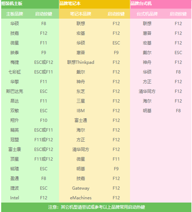 Windows 7如何利用PE重装系统?PE重装系统步骤图