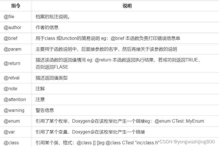 Doxygen + graphviz + Windows Help Workshop代码文档 ...