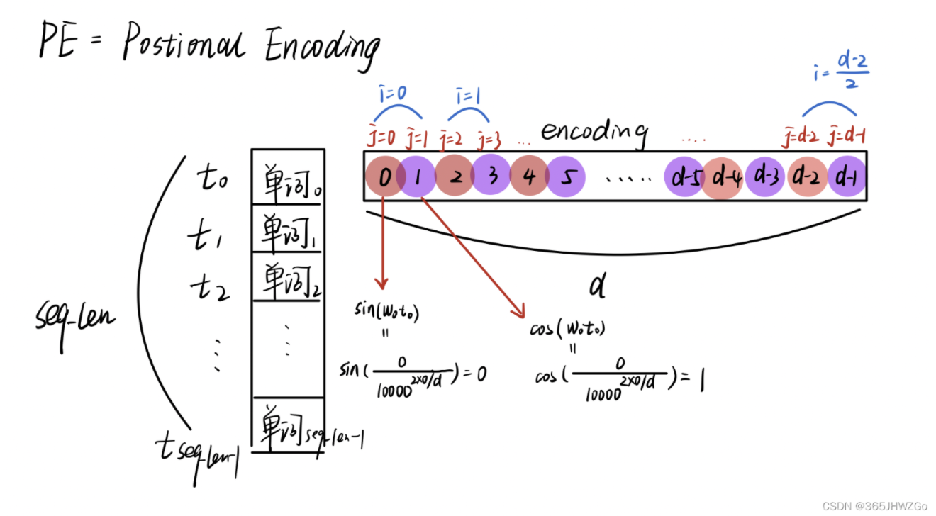 image-20211230212757535