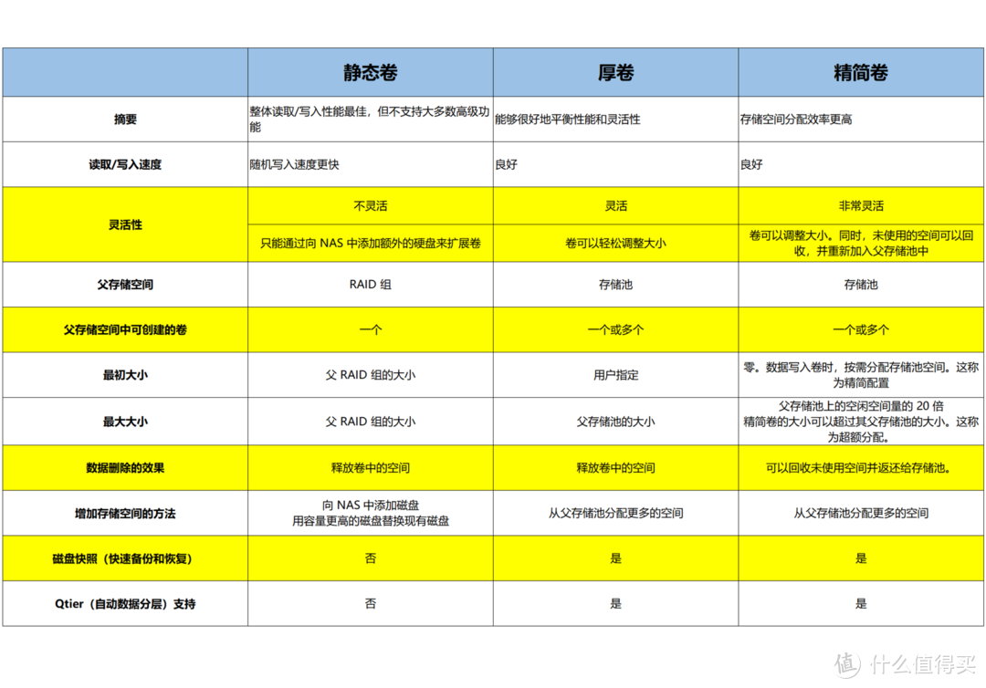 100张截图，新手必看丨威联通NAS入门教程，快速成为运维大神
