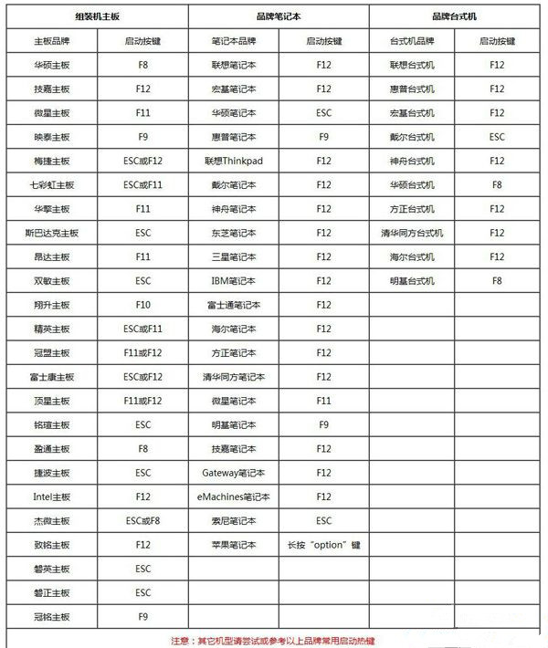 Win10自带一键重装功能怎么样?Win10自带一键重装系统教程