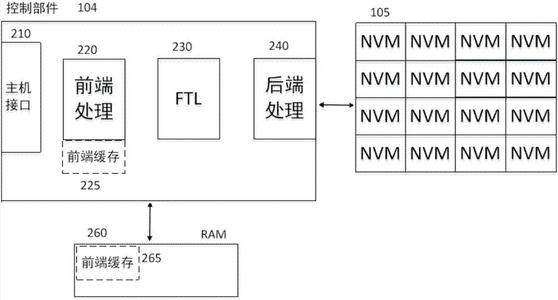 获取记忆的技术、设备和方法