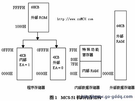 为了解决储存能力、速度和成本都很高的问题