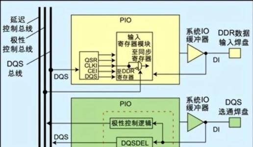 最快的进入速度是()以下储存装置:(a) :