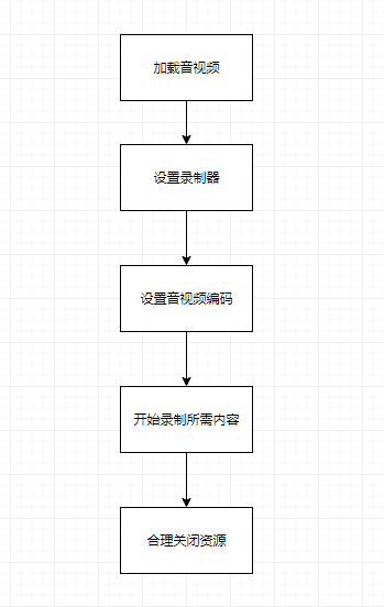 javacv_音视频基础操作