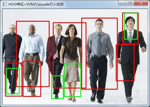 【待测】Opencv 中基于HOG特征的行人检测：HOG特征是 ...
