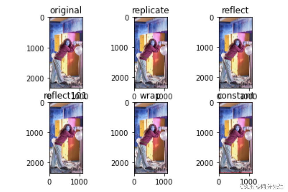 cv2.copyMakeBorder()简要介绍
