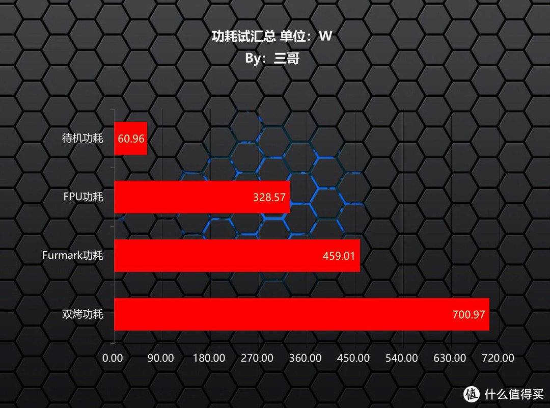 搭配i7也无压力,华硕B660M重炮手WIFI D4评测及装机体验分享(文末有配置推荐)