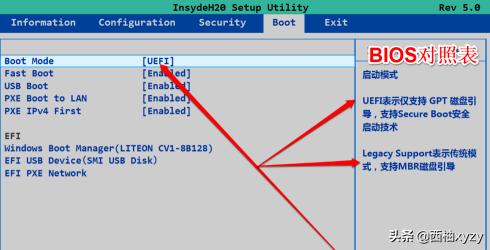 装机人员必备图文设置U盘启动附BIOS英文对照表bios设置u盘启动? 装机人员必备图文设置U盘启动附BIOS英文对照表?