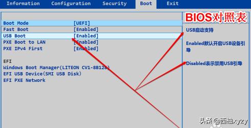 装机人员必备图文设置U盘启动附BIOS英文对照表bios设置u盘启动? 装机人员必备图文设置U盘启动附BIOS英文对照表?