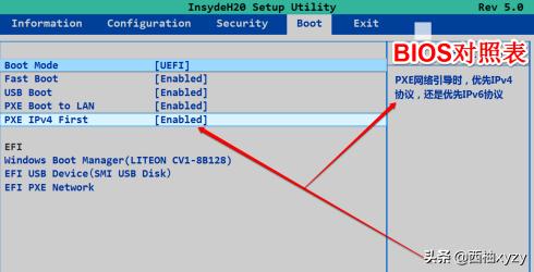 装机人员必备图文设置U盘启动附BIOS英文对照表bios设置u盘启动? 装机人员必备图文设置U盘启动附BIOS英文对照表?