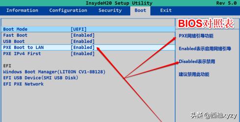 装机人员必备图文设置U盘启动附BIOS英文对照表bios设置u盘启动? 装机人员必备图文设置U盘启动附BIOS英文对照表?