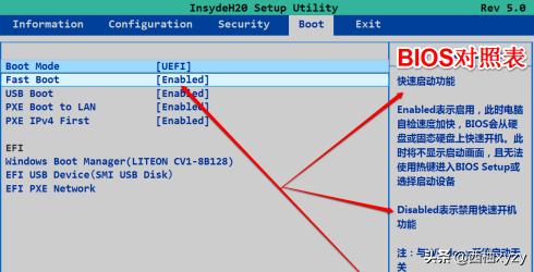 装机人员必备图文设置U盘启动附BIOS英文对照表bios设置u盘启动? 装机人员必备图文设置U盘启动附BIOS英文对照表?