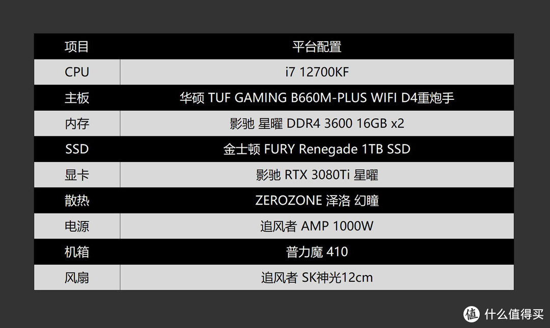 搭配i7也无压力,华硕B660M重炮手WIFI D4评测及装机体验分享(文末有配置推荐)