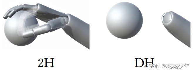 《Virtual Grasping Feedback and Virtual Hand Ownership》论文解读