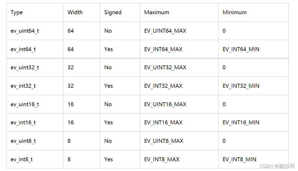 libevent在windows下的接口及兼容性、可移植的定时器函数等(未完待续1/26)