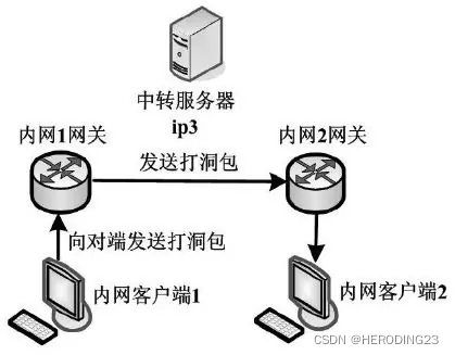 【学习笔记】Ubuntu双系统+搭建个人服务器