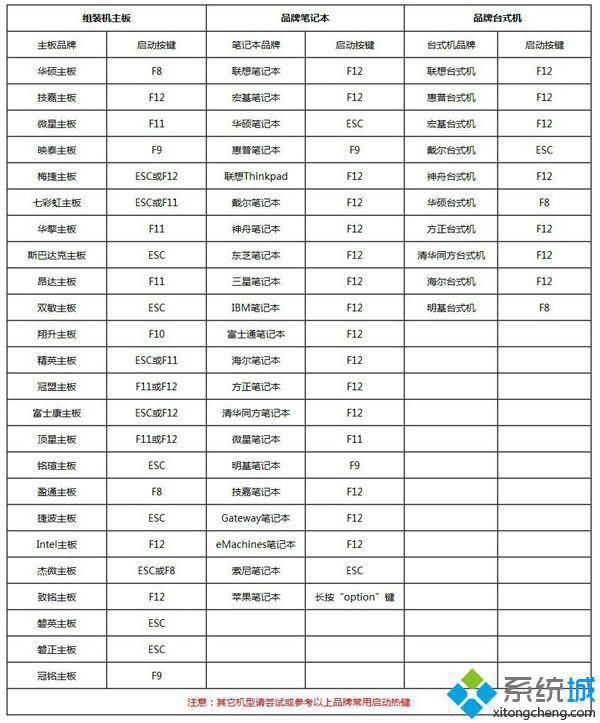 正版win7安装教程