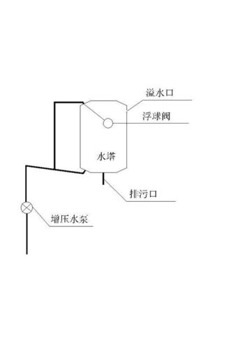 可我1楼安装 有增压水泵,安理说水泵向水塔供水是能将水管理的水排出