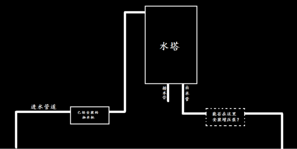 水压增压泵安装问题五层的房子,住第五层自来水上不来