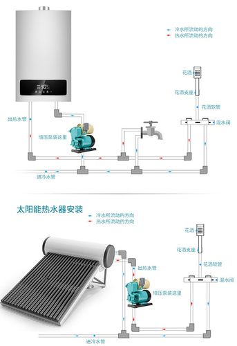 水家用水井高扬程220v抽水泵自来水增压泵太阳能水塔增压泵智能抽水机