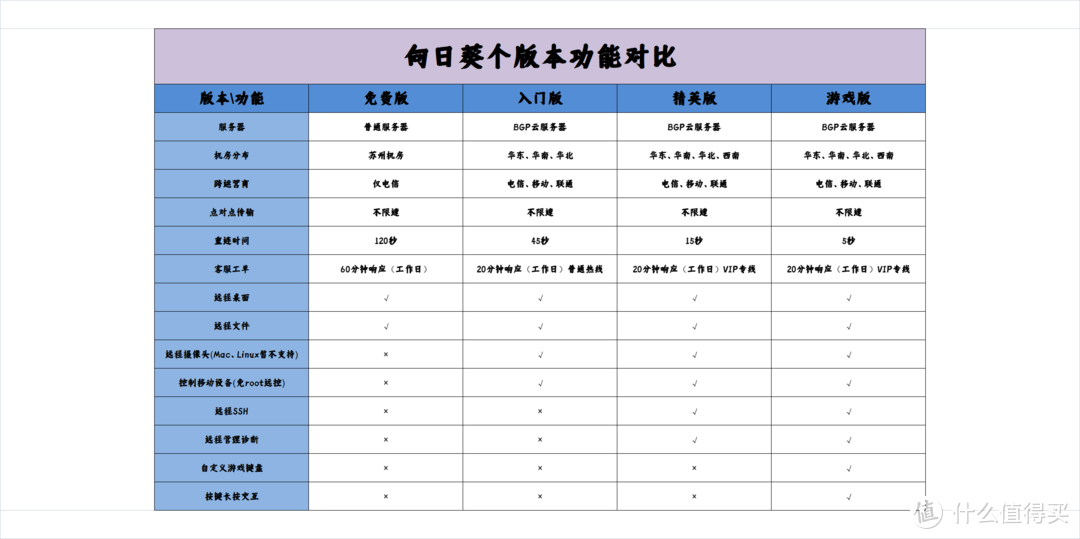 打工人远程控制软件应该如何选择？五款免费主流工具横评送上！