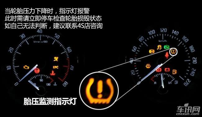 教你看懂汽车仪表盘常见故障指示灯 初级篇
