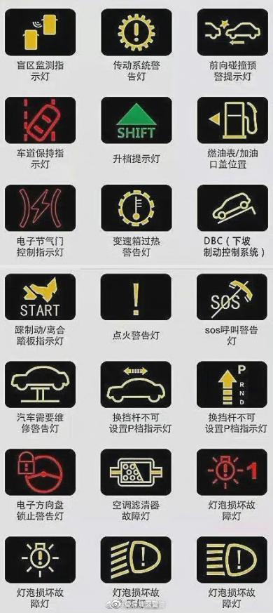 熟记汽车故障指示灯,是一名合格司机必备的常识.