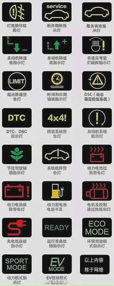 熟记汽车故障指示灯,是一名合格司机必备的常识.