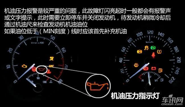 教你看懂汽车仪表盘常见故障指示灯 初级篇