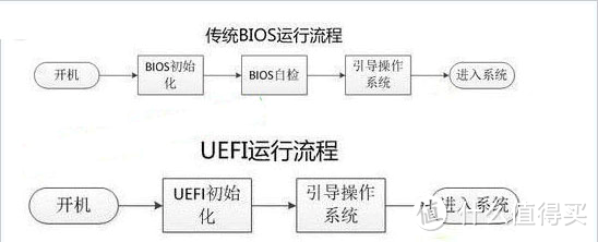 U盘重装系统详细教程，手把手教你装系统（小白篇）