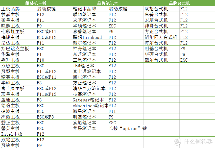 U盘重装系统详细教程，手把手教你装系统（小白篇）
