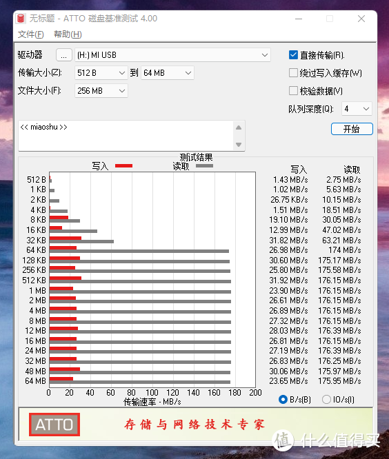 （ATTO Disk Benchmark测试结果）