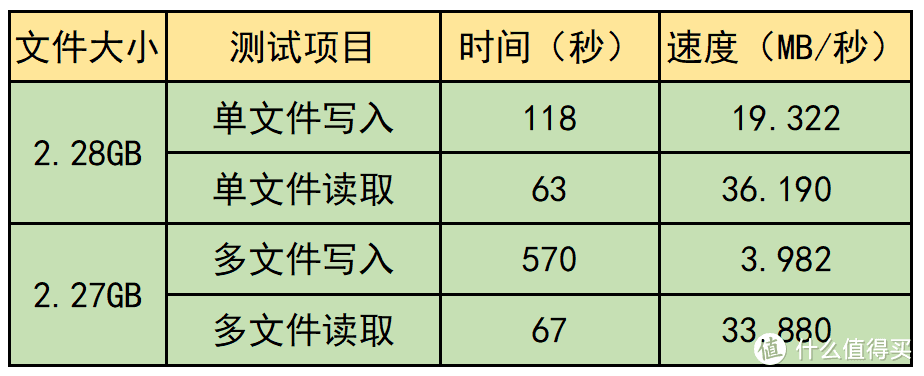 （K30 PRO写入读取测试数据）