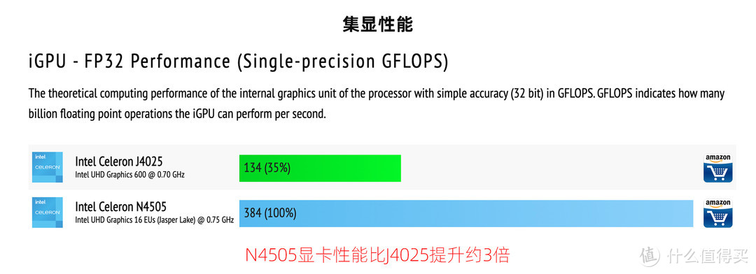 性价比4盘位NAS：威联通TS-462C！处理器、显卡再升级+2.5G网口，附威联通QTS系统入门设置教程