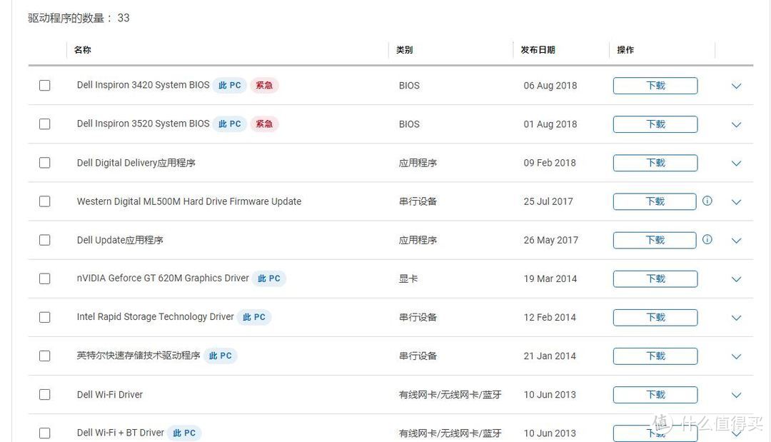 然后逐个下载安装，需要注意的是，inter睿频监控那个跟触摸板以及大小写提示的那个可以不用装，实测花里胡哨没啥用。