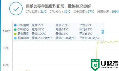显卡可以正常使用但是风扇不会转解决方法