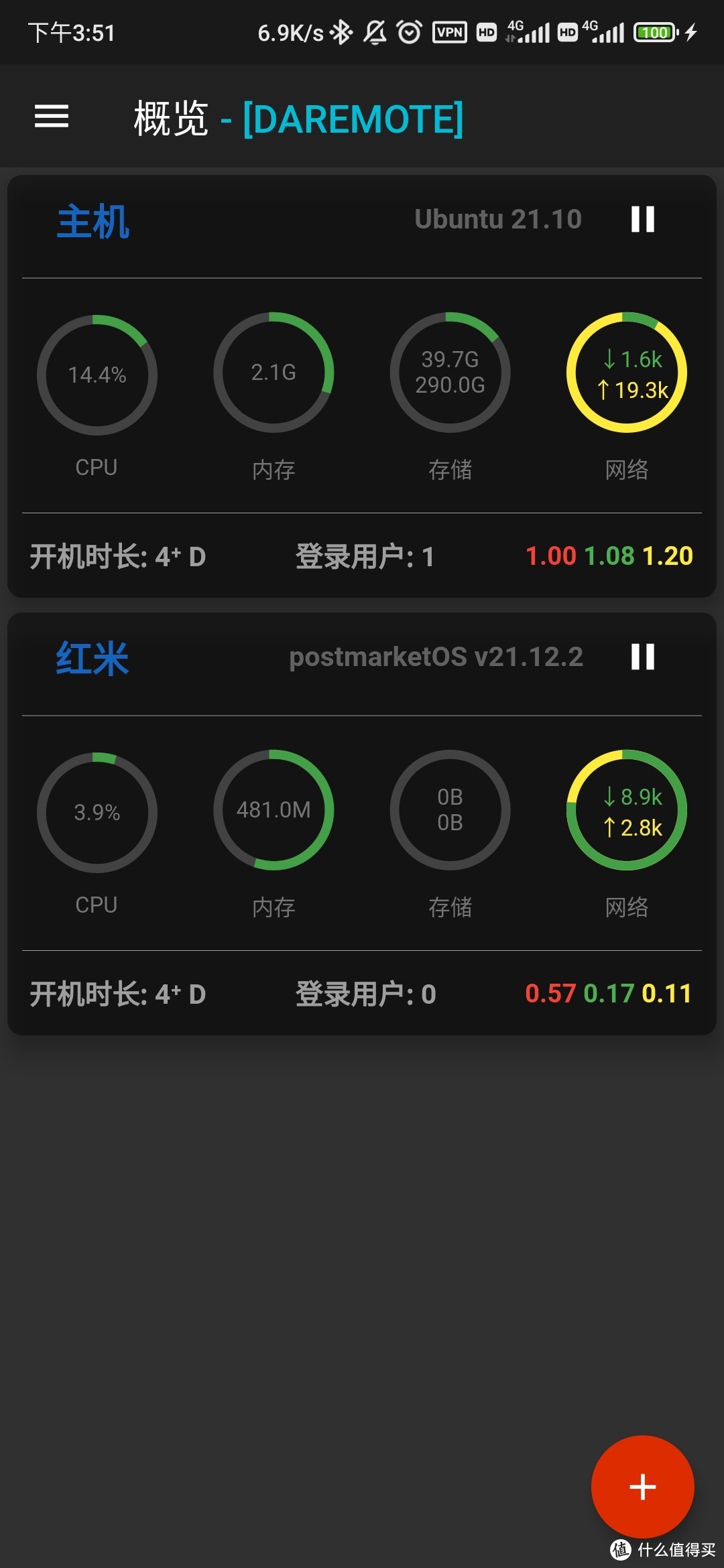手机随时查看主机的性能仪表盘，这个也挺酷的！