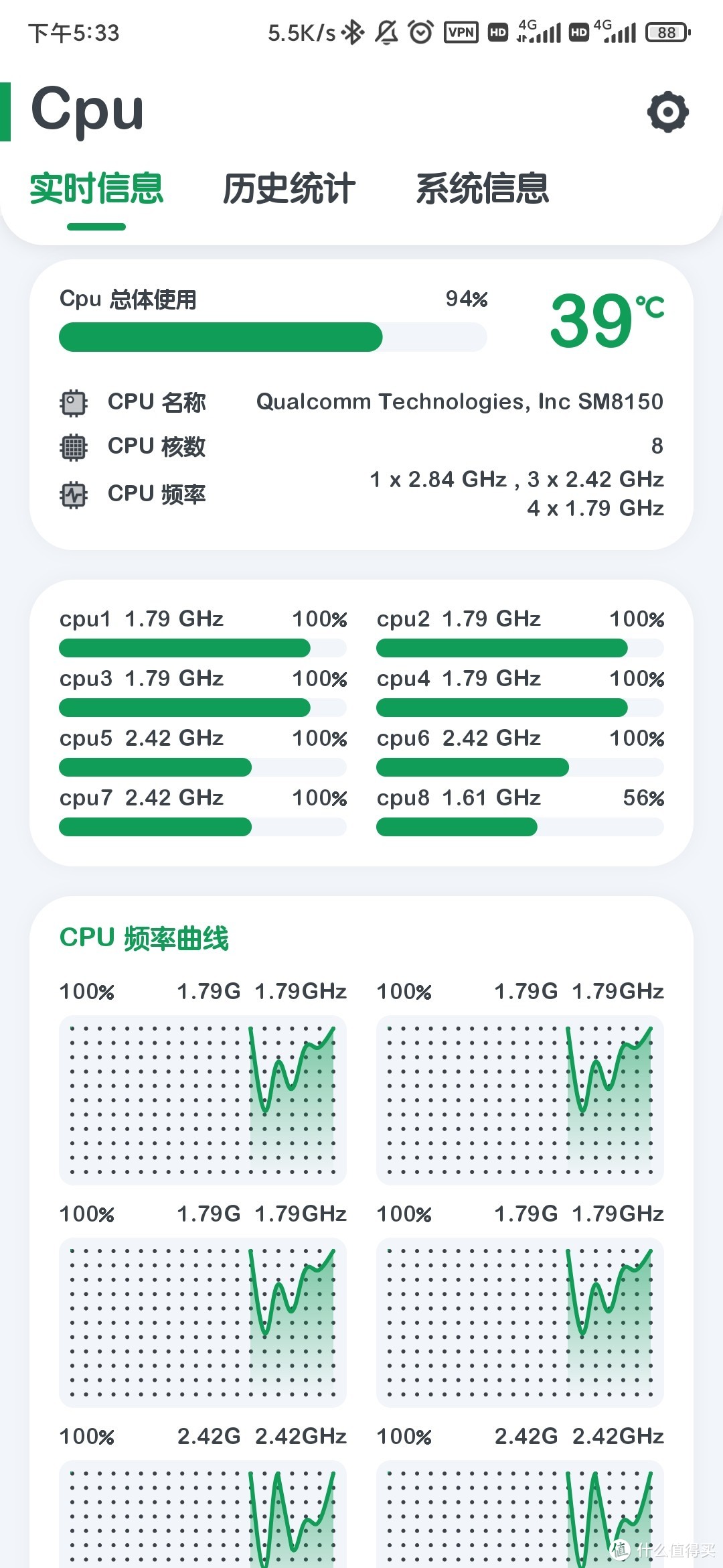 手机随时查看主机的性能仪表盘，这个也挺酷的！